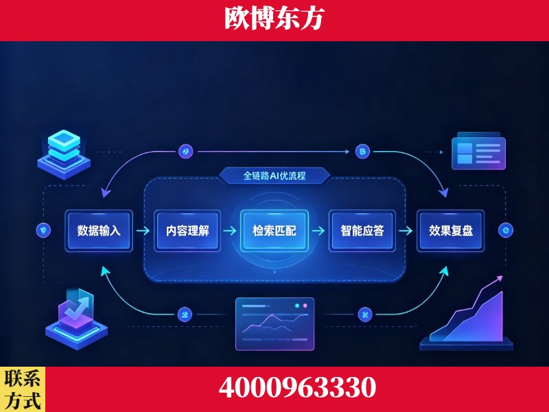 邵东-领先布局：于2024年初开启GEO业务的公司